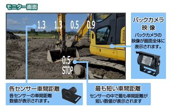 スピード対応 全国送料無料 24V 建設重機用 ２カメラ防水モニター仕様 業務用ドライブレコーダー デルタダイレクト 現場監督 GPS ドラレコ  ブルドーザ ショベルカー パワーショベル